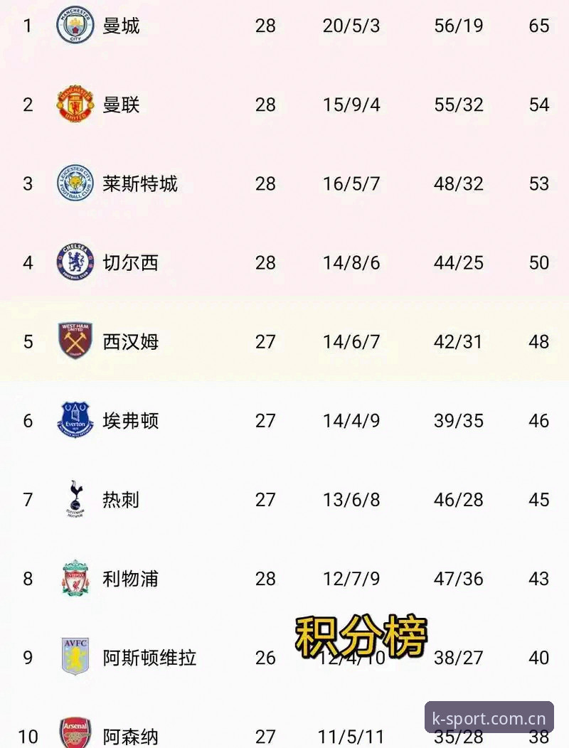 K体育平台英超数据官方入口主页使用评测：从查询报错到实时积分的真实体验